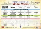 Учебный плакат. Английский язык. Модальные глаголы (Формат А2)