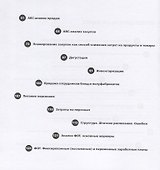 Финансы вашего ресторана. Полное руководство по операционному управлению - 2