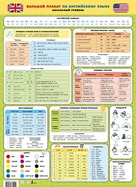 Большой плакат по английскому языку. Начальный уровень