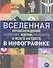Вселенная, происхождение жизни и всего на свете в инфографике - 0