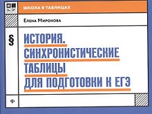 История:синхронистические таблицы для подгот.к ЕГЭ