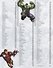Marvel The Avengers The Ultimate Character Guide. Updaten and expanded - 2