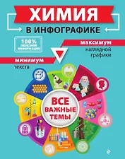 Химия в инфографике