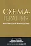 Схема-терапия. Практическое руководство - 0