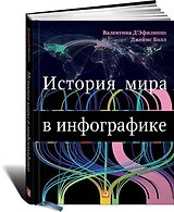 История мира в инфографике