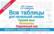 Все таблицы для 3 класса. Русский язык. Математика. Окружающий мир.