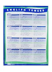Времена английского глагола в действительном залоге. Плакат-таблица. English tenses. Active voice