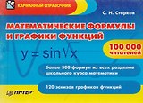 Математические формулы и графики функций