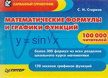 Математические формулы и графики функций