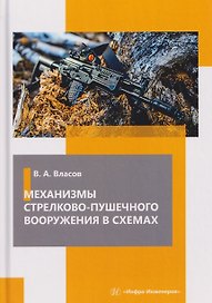 Механизмы стрелково-пушечного вооружения в схемах