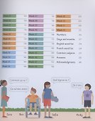French for Everyone Junior 5 Words a Day - 2