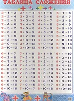 Таблица сложения (140x90)