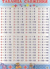 Таблица сложения (140x90)