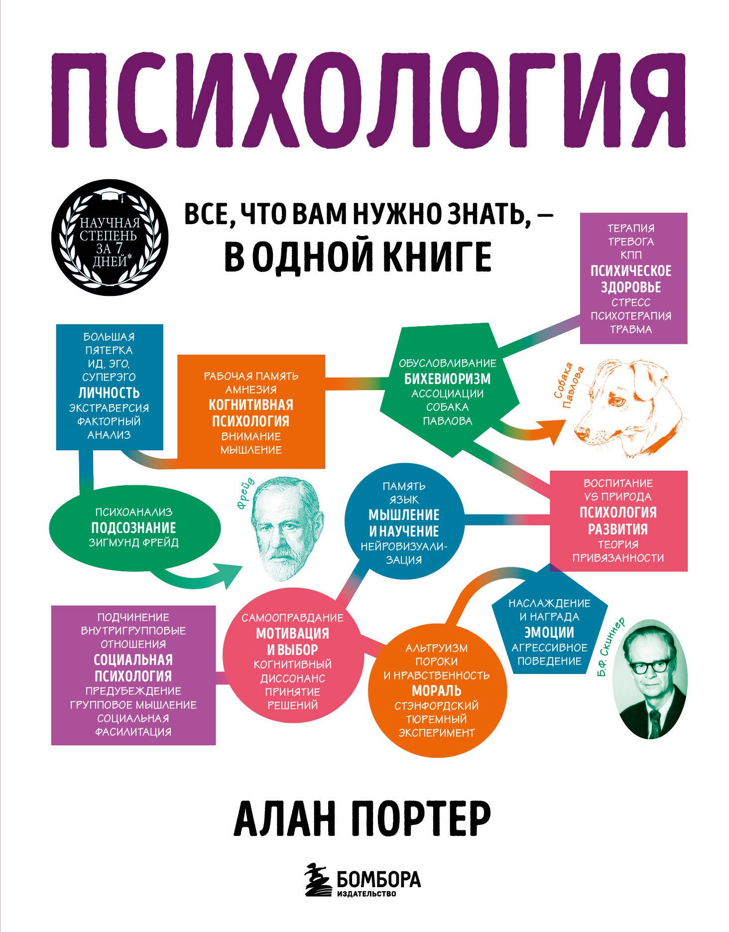 

Психология. Все, что вам нужно знать, - в одной книге