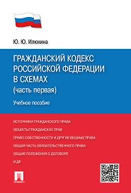 ГК РФ в схемах (часть 1).Уч.пос.