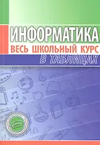 Информатика