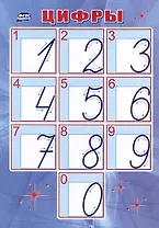 Учебный плакат. Цифры (А4)
