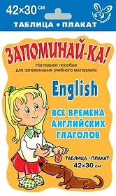 Английский язык. Все времена английских глаголов