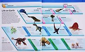Knowledge Encyclopedia Dinosaur! - 1