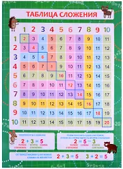 Обучающий плакат-листовка "Таблица сложения"