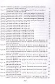 Планы-конспекты уроков. Алгебра. 7 класс (II полугодие). Пособие для педагов - 2