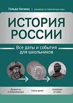 История России: все даты и события для школьников