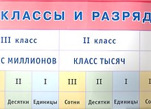 Классы и разряды. Наглядное пособие для начальной школы