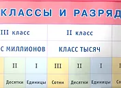 Классы и разряды. Наглядное пособие для начальной школы