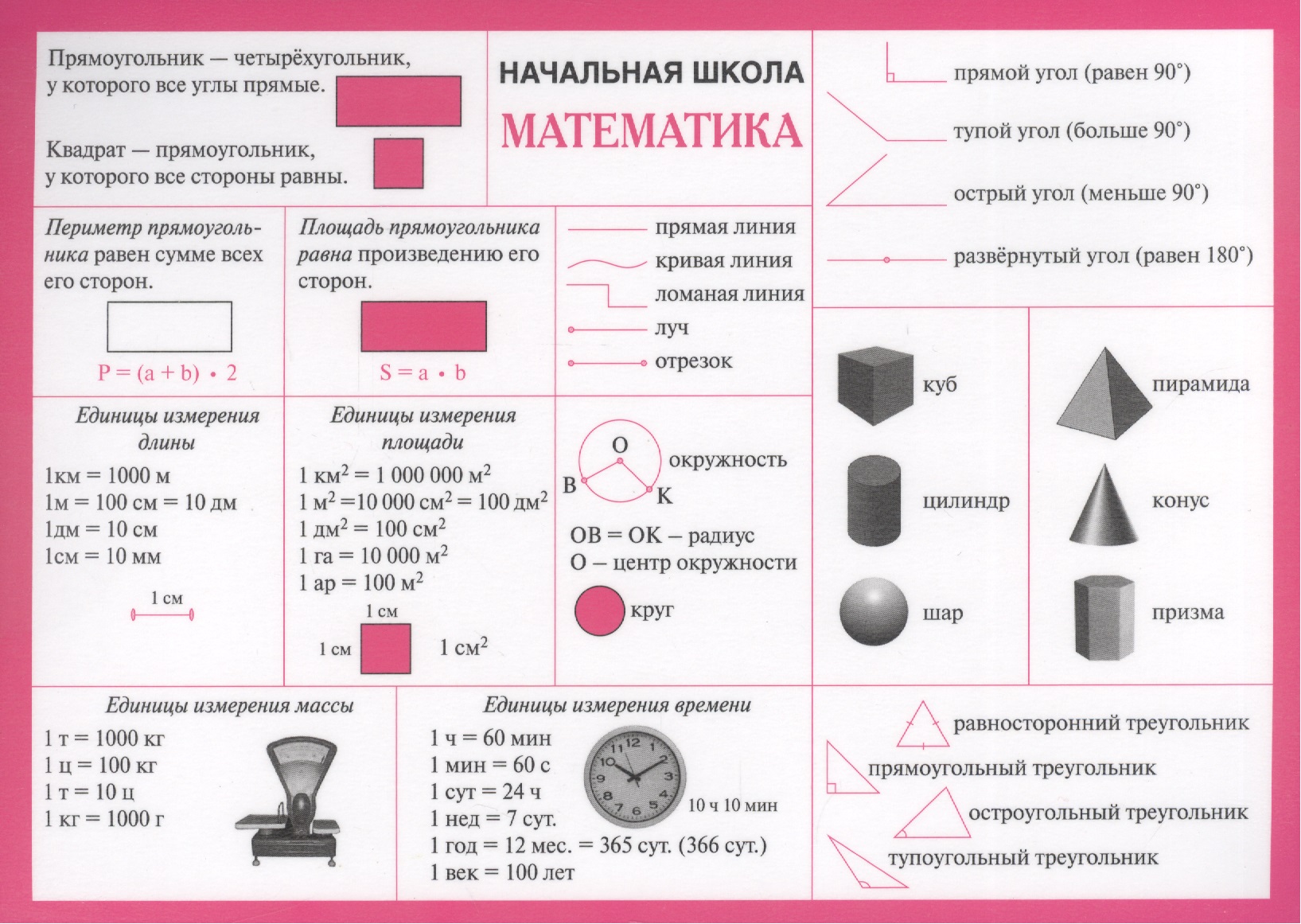 Обложка книги «Начальная школа. Математика. (Двухсторонняя карточка, ламинат)»