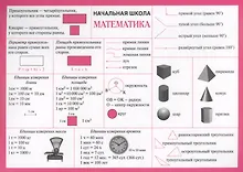 Начальная школа. Математика. (Двухсторонняя карточка, ламинат)