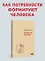 Мотивация человека - 2