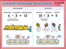 Арифметические действия. Умножение и деление. Наглядное пособие для начальной школы