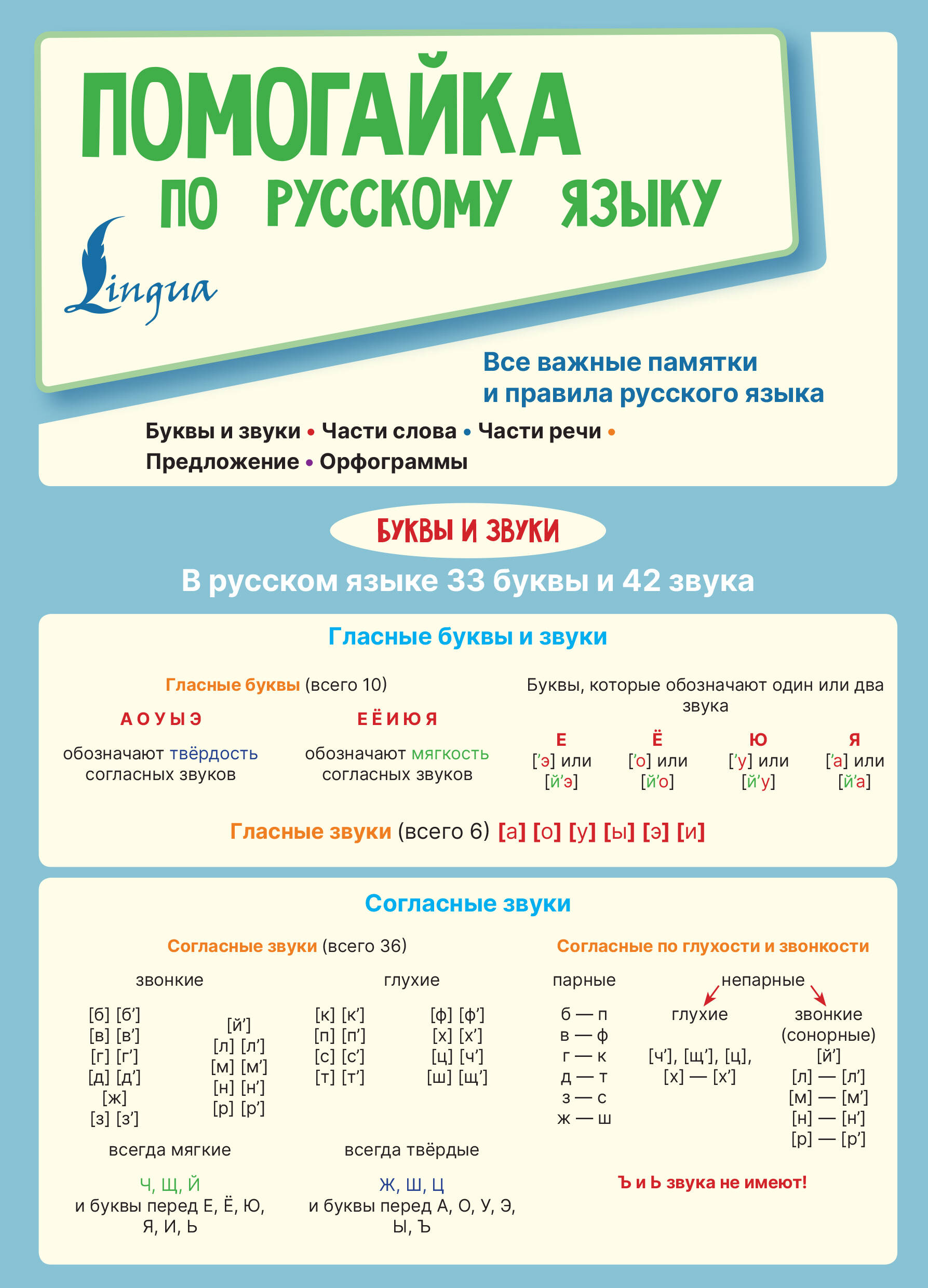 Обложка книги «Помогайка по русскому языку»