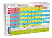 Пазл 1000 элементов "Ностальгия-Таблица Менделеева 68х48 см