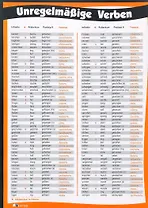 Немецкие глаголы сильного и неправильного спряжения (плакат-таблица)