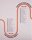 Timelines of Everything - 2