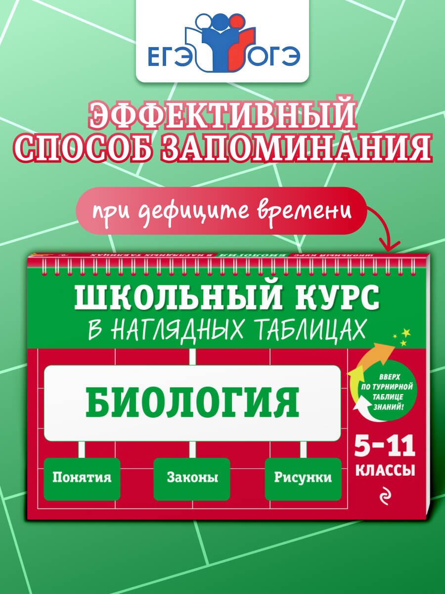 

Биология. 5-11 классы. Школьный курс в наглядных таблицах