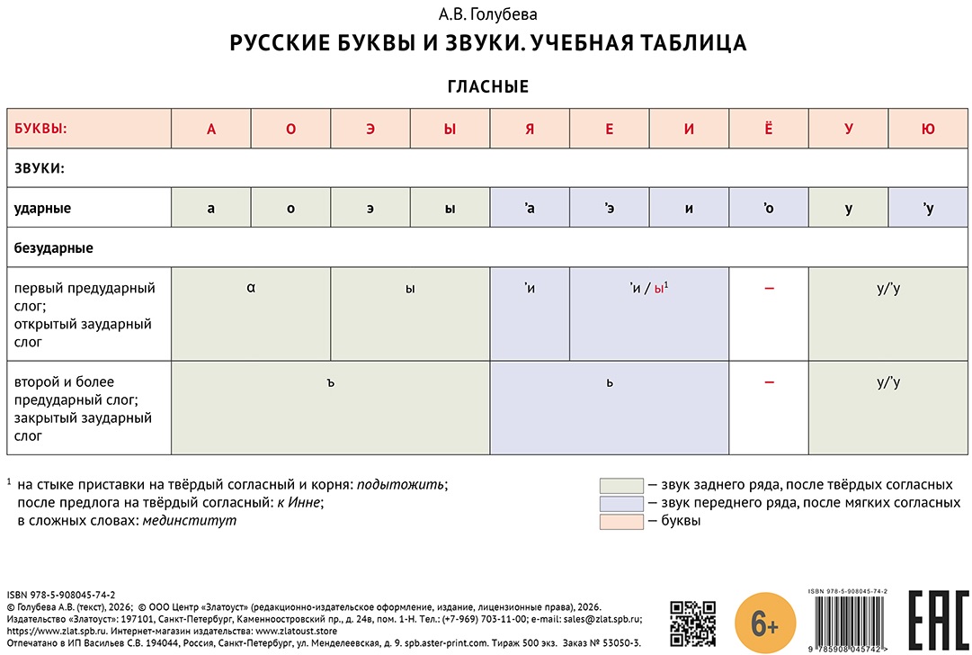 Обложка книги «Учебная таблица. Русские буквы и звуки. Гласные / Согласные. Уровни A1-A2»