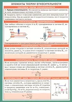 СМ. Элементы теории относительности