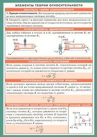 СМ. Элементы теории относительности