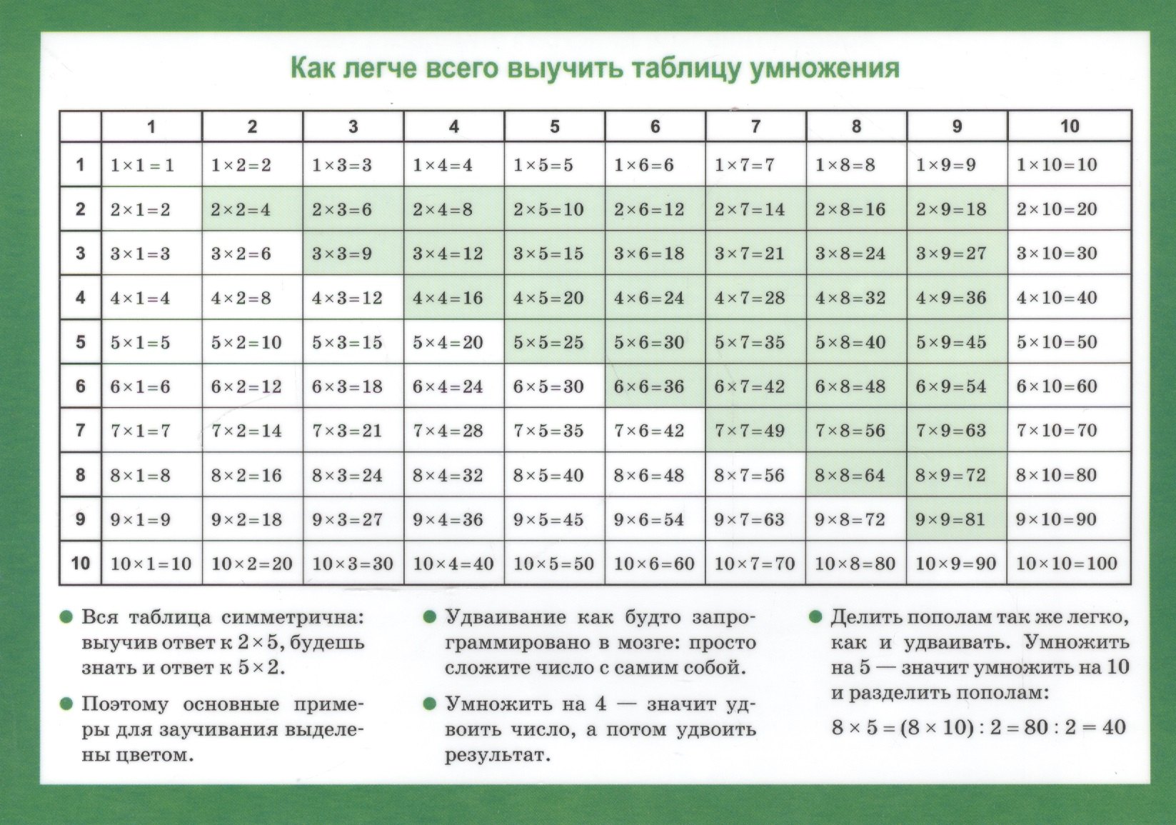 

Арифметические действия и их свойства Таблица умножения Справ. мат. (2 изд.) (лист) (ламин.)