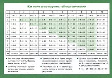 Арифметические действия и их свойства Таблица умножения Справ. мат. (2 изд.) (лист) (ламин.)