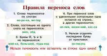 Запоминай-ка! Русский язык. 1-4 классы. Памятка