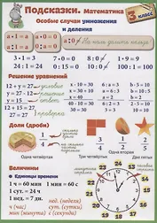 Справочные материалы. Подсказки. Математика. 3 класс
