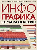 Инфографика Второй Мировой войны - 0