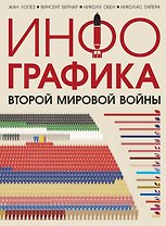 Инфографика Второй Мировой войны