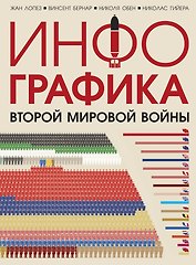 Инфографика Второй Мировой войны