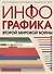 Инфографика Второй Мировой войны - 0