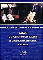 Закон об авторском праве и смежных правах в схемах