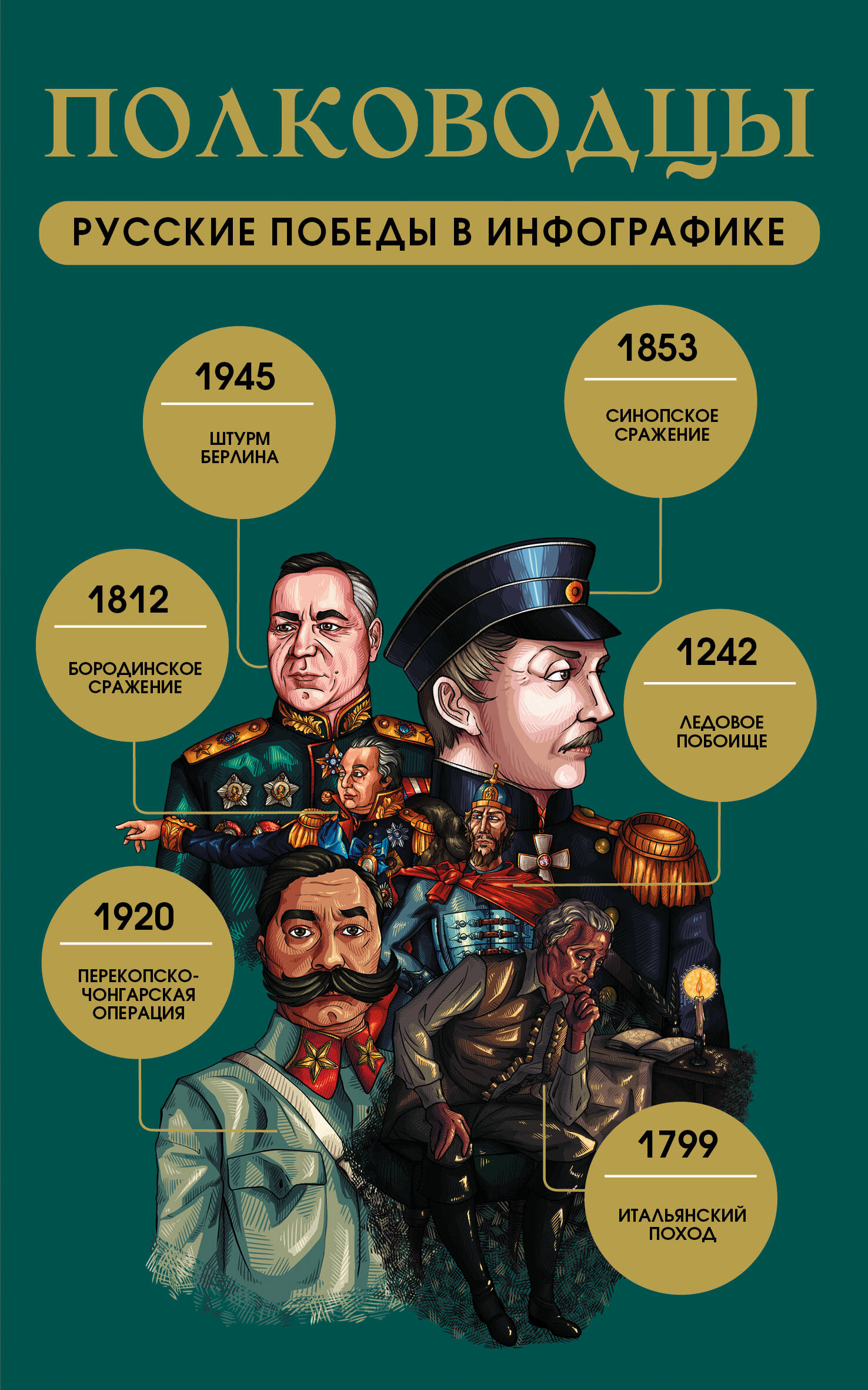 

Полководцы. Русские победы в инфографике